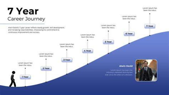 A Journey Of Success And Astute Planning