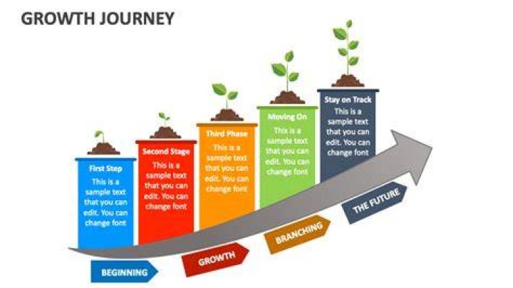 A Journey Of Support And Growth