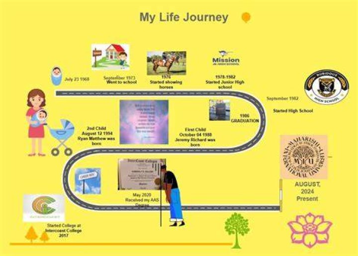 A Journey Of Talent And Personal Discovery