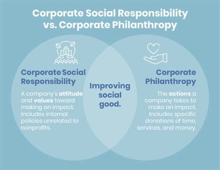 A Journey Of Talent, Business, And Philanthropy