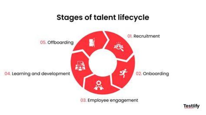 A Journey Of Talent, Grace, And Success