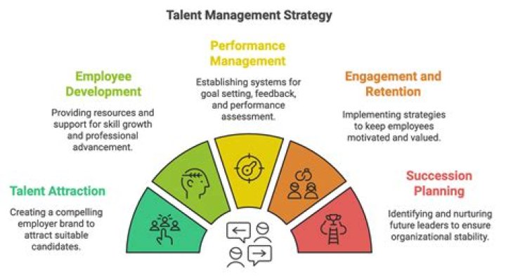 A Journey Of Talent, Strategy, And Philanthropy