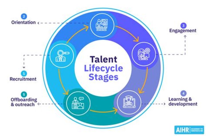 A Journey Of Talent, Versatility, And Global Stardom