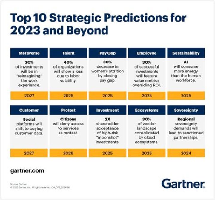 A Journey Through 2023 And Beyond