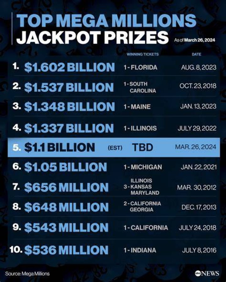A Journey To Millions In 2023