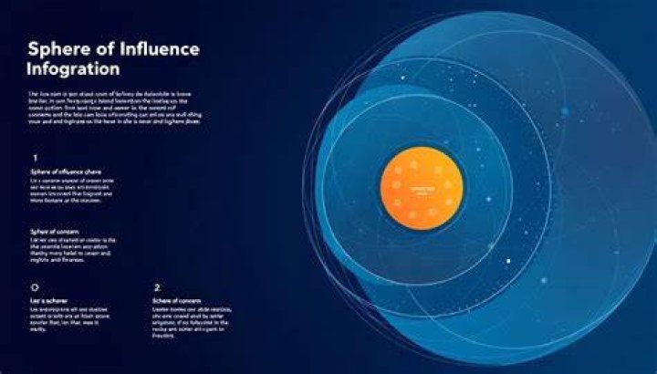 A Legacy Of Influence And Impact