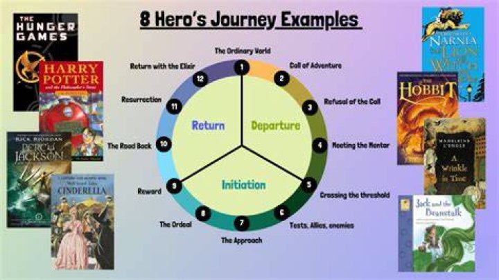 A Literary Journey Of Discovery