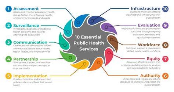 A Public Health Champion Dedicated To Health Equity