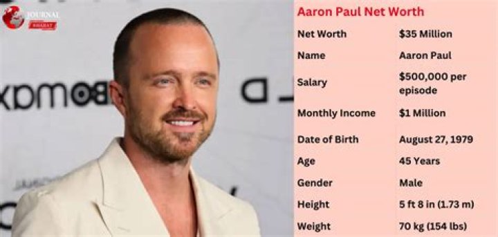 Aaron Paul Net Worth Career, Success & Lifestyle [ ]Genius Celebs
