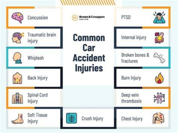 Accidents or Injuries Resulting from Trucks Reversing