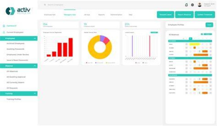 Activ People HR Software Blog Activ Absence launches Activ Employee