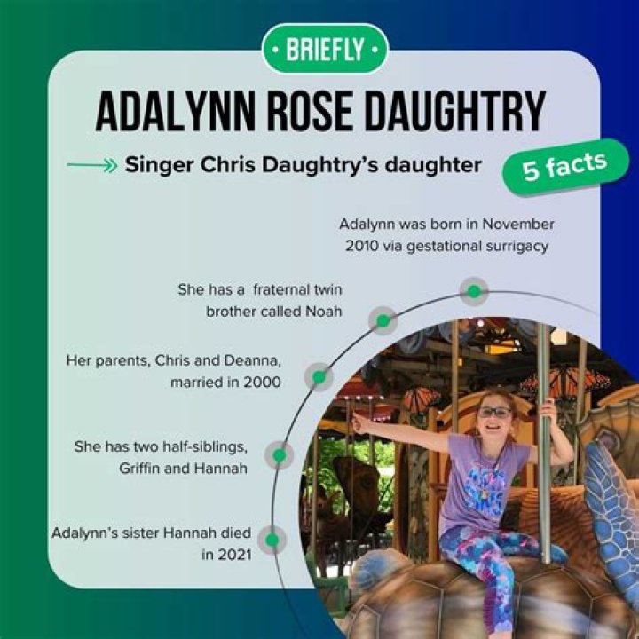 Adalynn Rose Daughtry A Glimpse into the Life of a Rock Star's