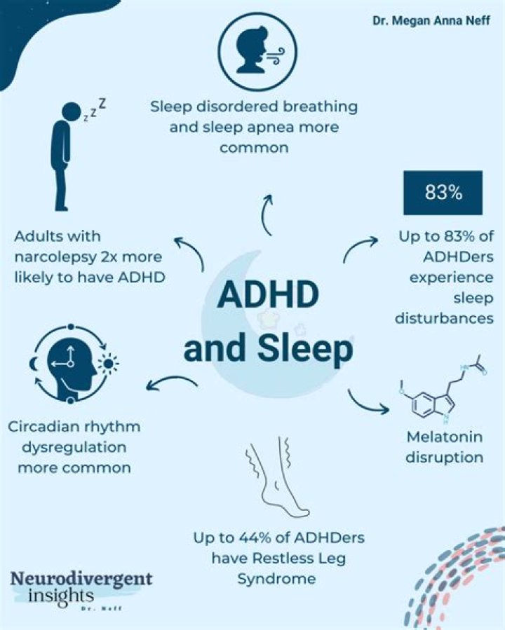 ADHD and Sleep Problems Why You're Always Tired