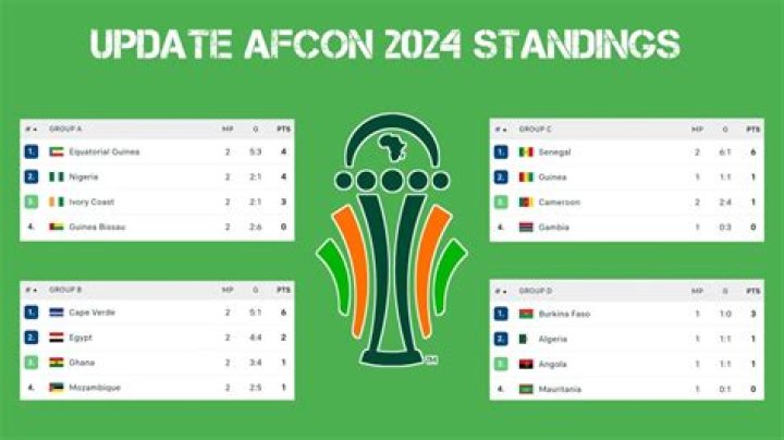 AFCON timing of tournament must be reviewed Christian Atsu Daily