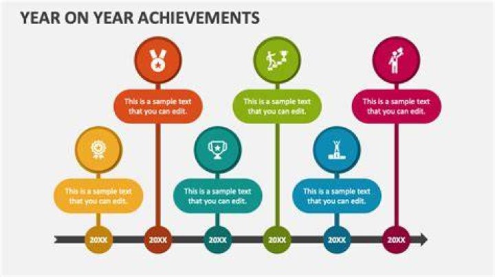 Age, Accomplishments, And Impact Revealed