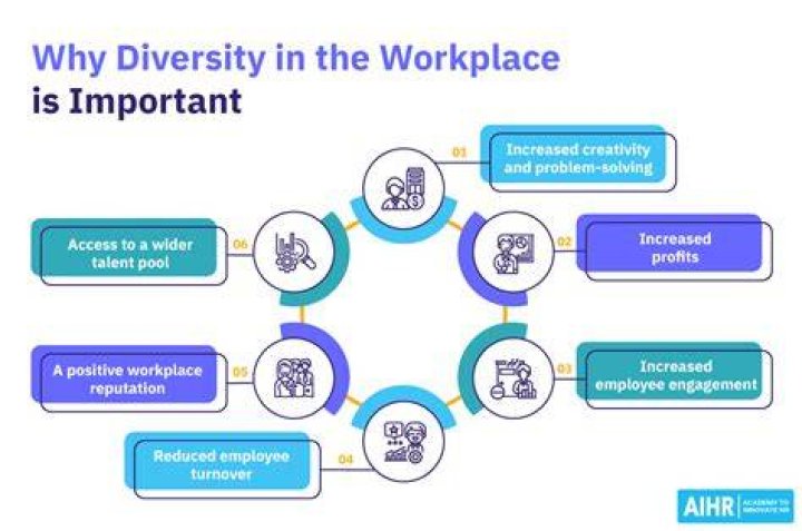 Age, Career, And Impact On Diversity