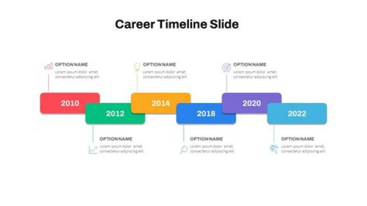 Age, Career, And The Power Of Youthful Talent