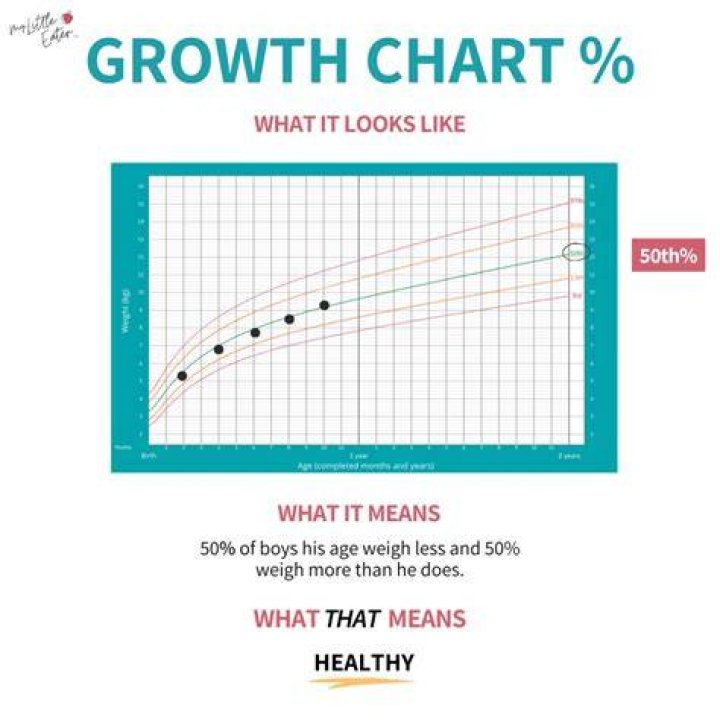 Age, Growth, And Timeless Impact