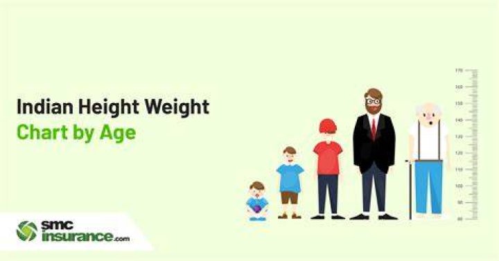Age, Height, Weight, And More!