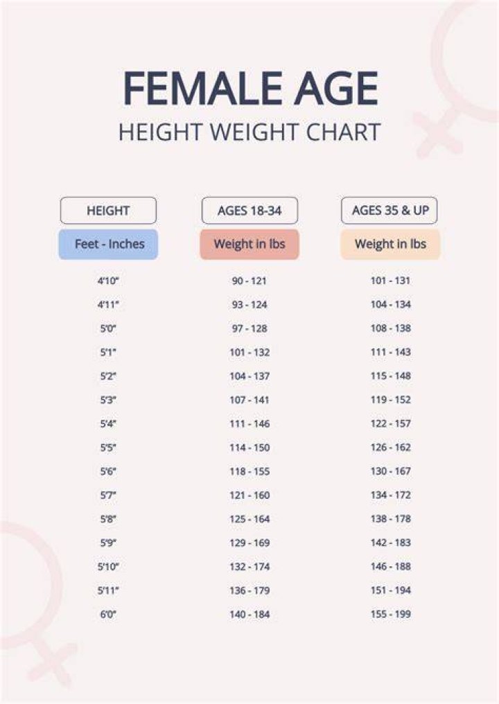 Age, height, weight, wife ·