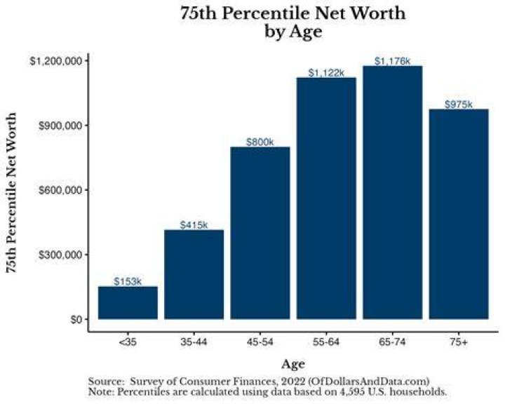 Age, Net Worth, And More!