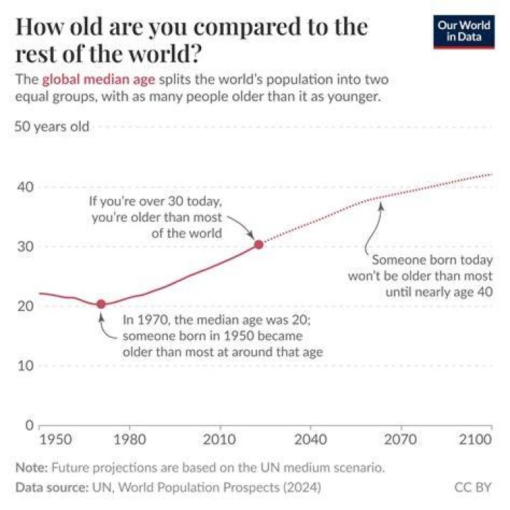 Age, Relationship, And Future Prospects