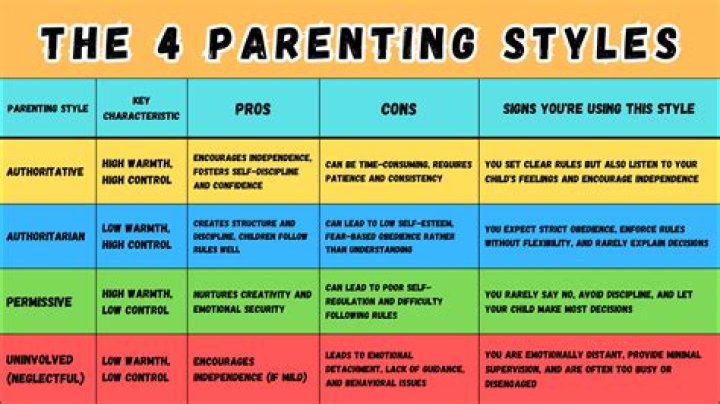 aGreatLife 4 Styles of Parenting and How Each Affects a Child Parenting
