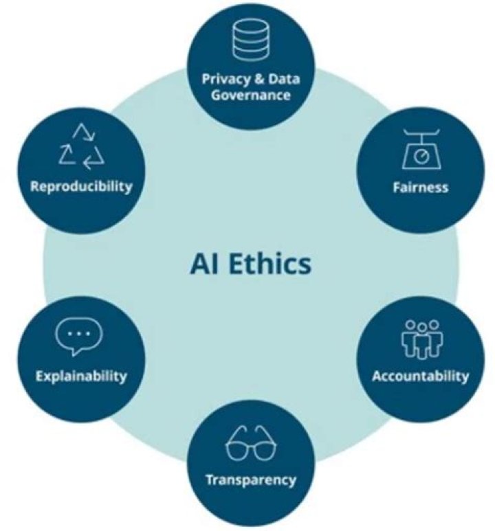 AI Privacy & Ethics Can Language Models Truly Understand Our Needs?