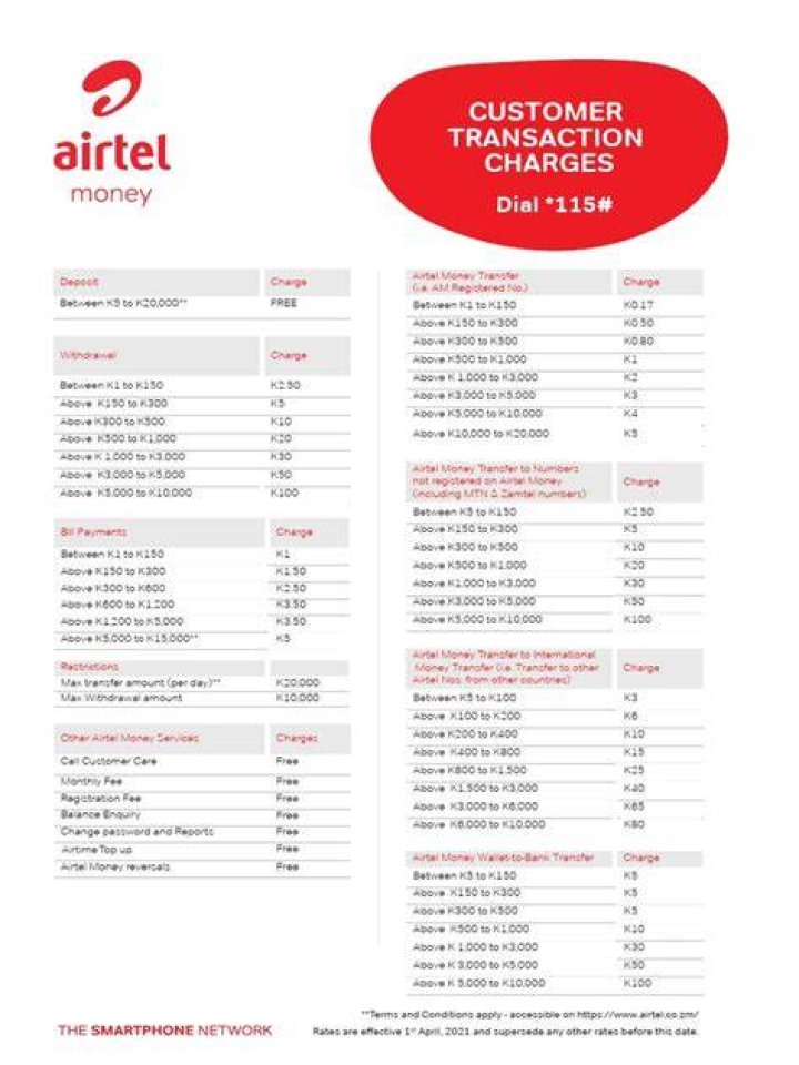 Airtel Money Charges 2021/2022 Mwanachuo Forum