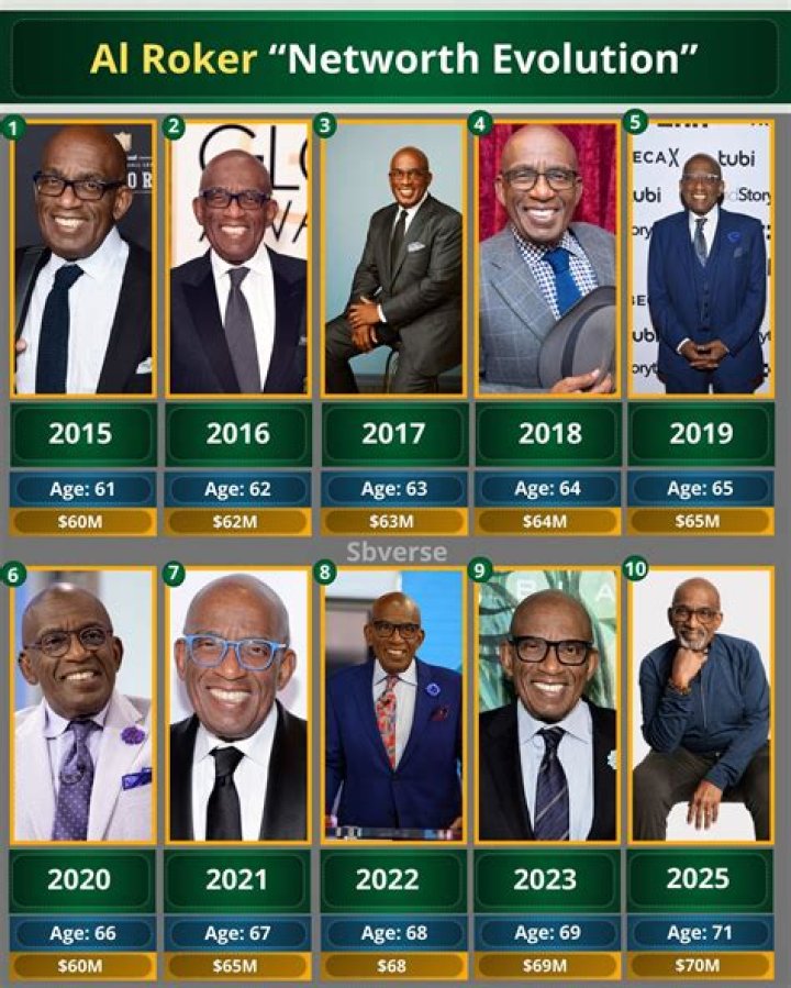 Al Roker Net Worth 2022 (Forbes), Biography, Age And Profile