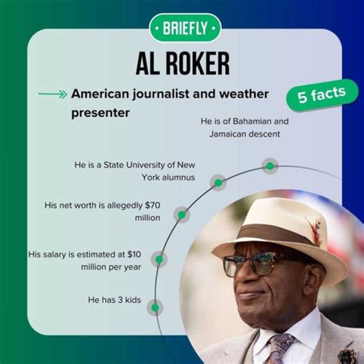 Al Roker Net Worth Details About ‘Today’ Meteorologist and TV Star