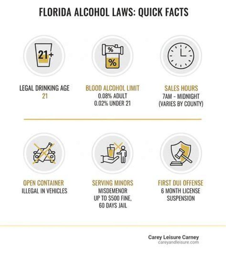 Alcohol And Minors In Hawaii