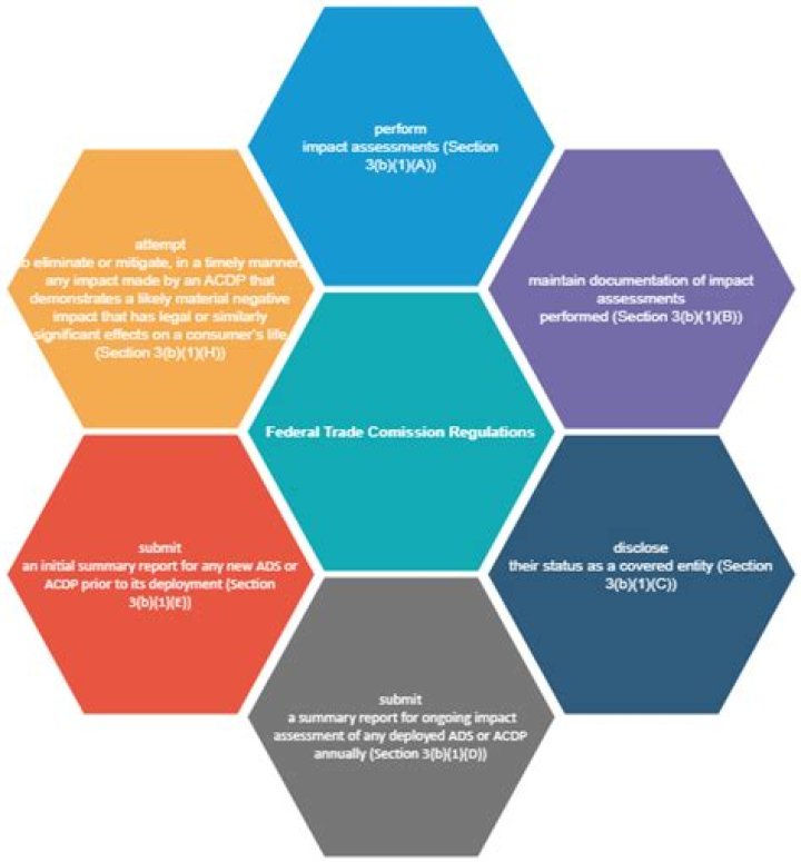 Algorithmic Accountability Act would target unintended racial bias in