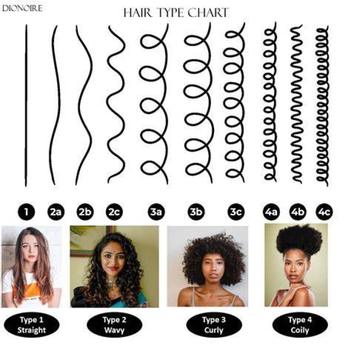 All hair textures brazilian,mongolian,peruvian hair vs malaysian hair