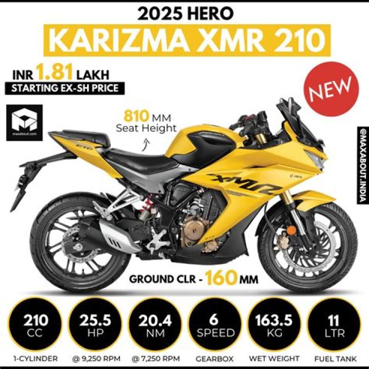 AllNew Hero Karizma To Be Launched In India This Year Report