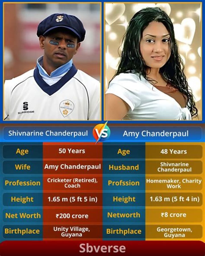 Amy Chanderpaul A Comprehensive Look at Her Wiki, Age, Biography