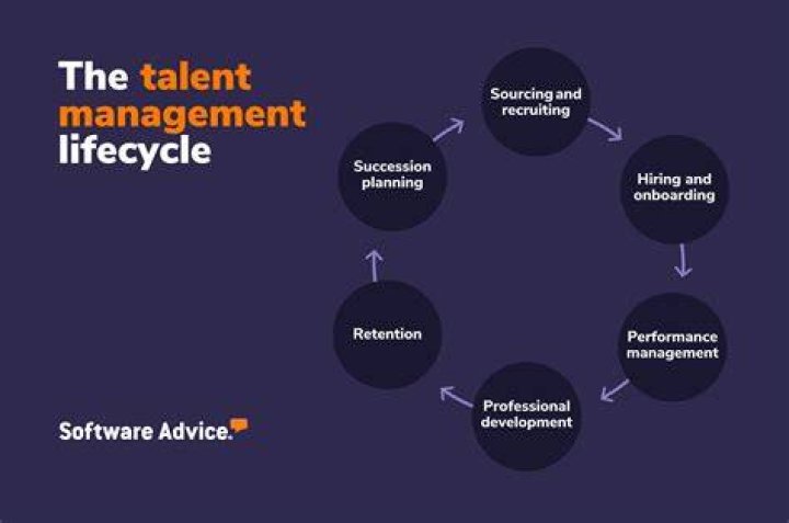 An Exploration Of Talent And Triumph