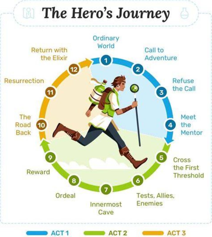 An Inspiring Journey Of Athleticism And Philanthropy