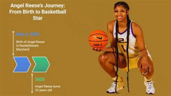 Angel Reese age How old is the LSU Tigers player?