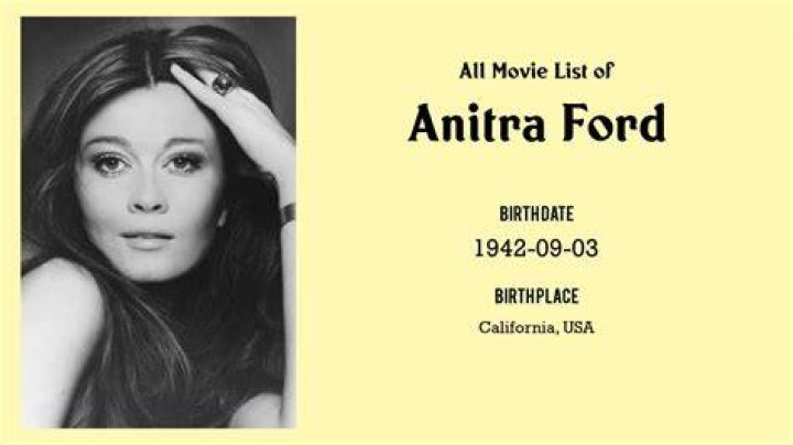 Anitra Ford Películas, biografías y listas en MUBI