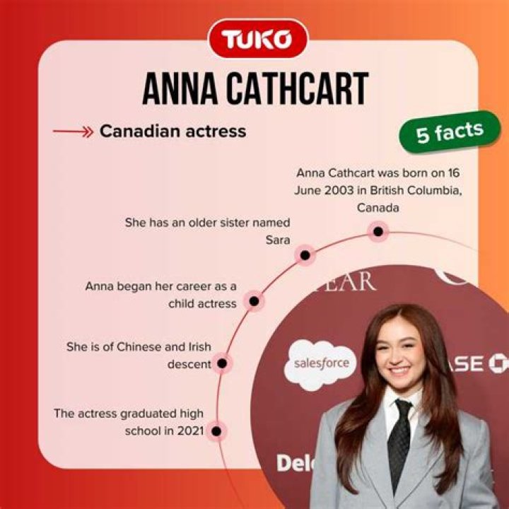 Anna Cathcart Ethnicity, Nationality, Net Worth