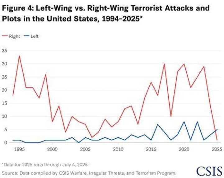 Another RightWing Terrorist Hits Planned Parenthood The Daily Banter