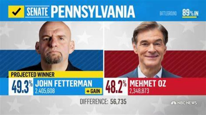 AP Democrat John Fetterman wins US Senate race in Pennsylvania News
