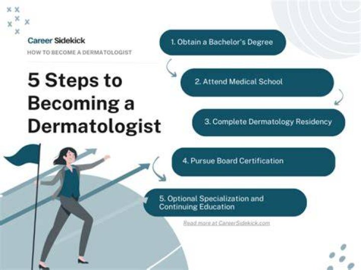 Are dermatologists happy with their jobs?