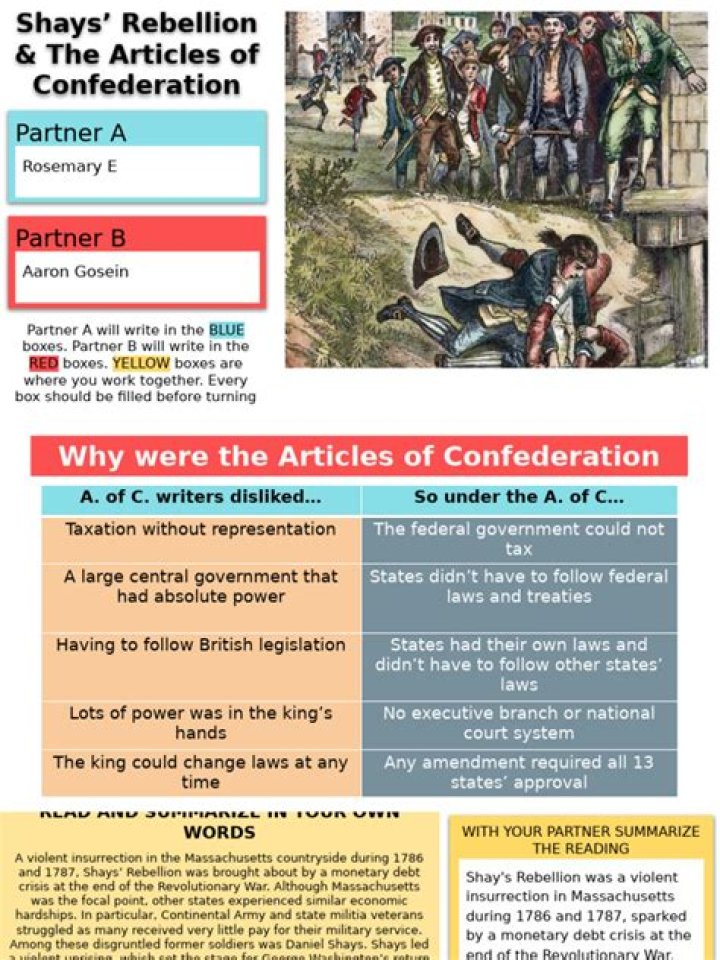 Articles of Confederation Shays' Rebellion Teaching Resources
