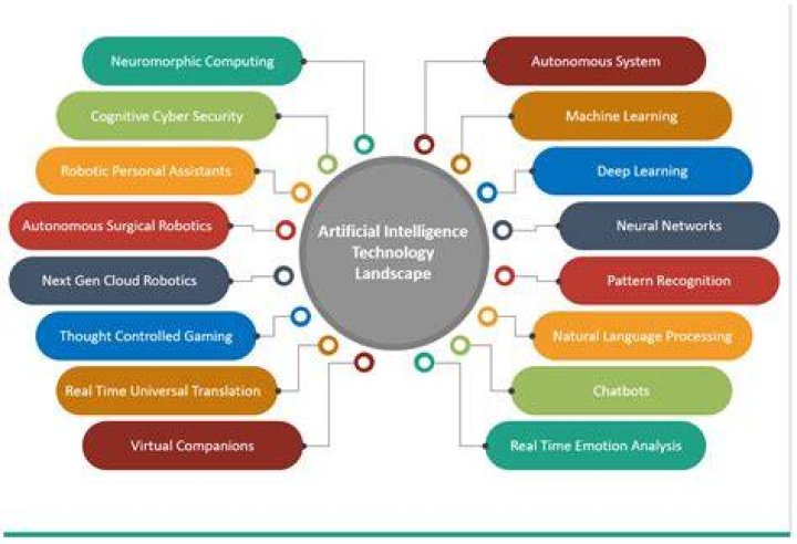 Artificial Intelligence Combined Intelligence
