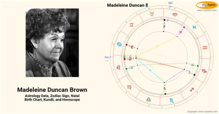Astrology Birth Chart of Madeleine White (Model) 2024