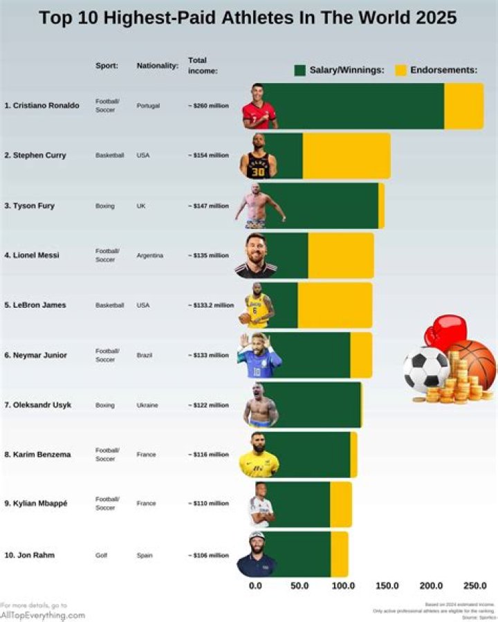Athletes Who Are Rumored To Have Shacked Up With Adult Stars