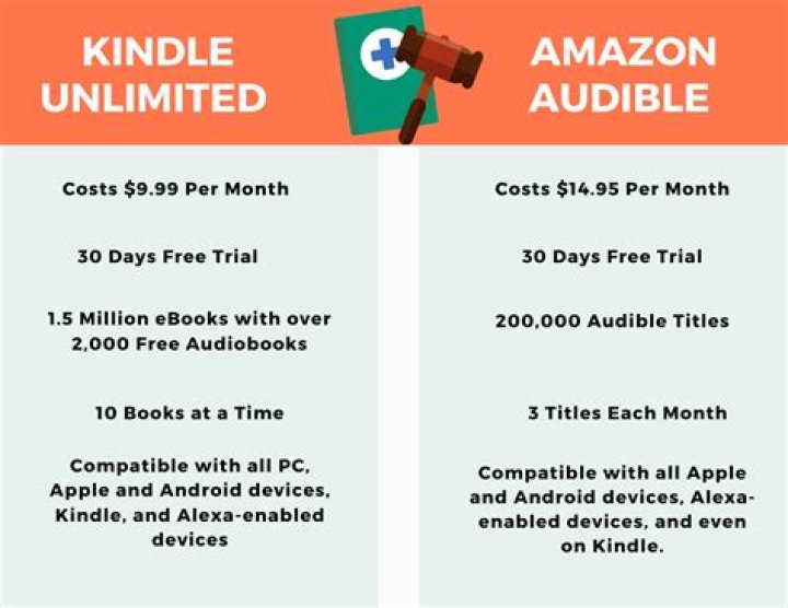 Audible membership plans posterer