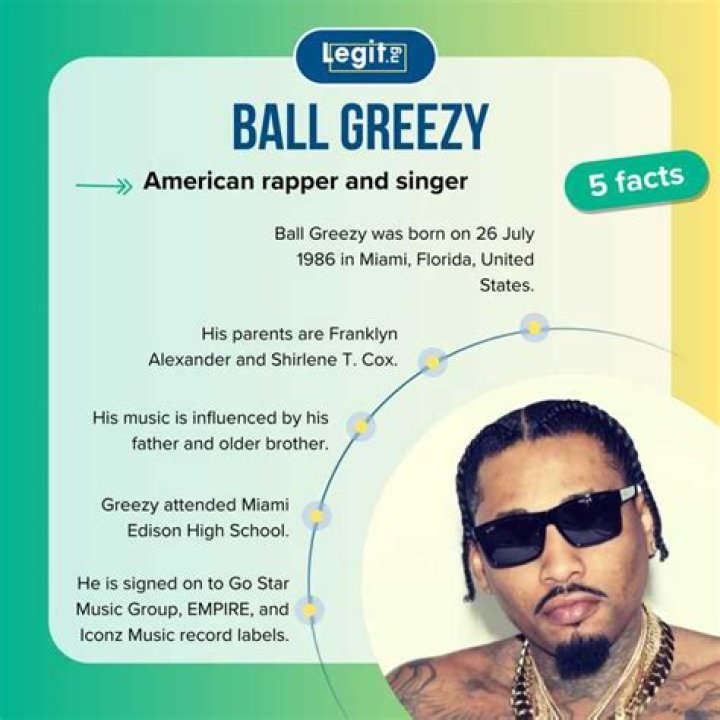 Ball Greezy Wiki, Age, Bio, Net Worth, Salary, Ethnicity, Family Height